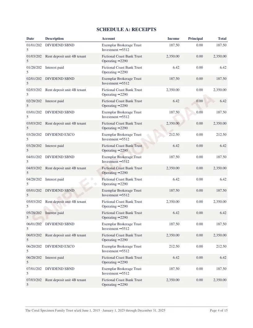 Florida sample accounting, summary page
