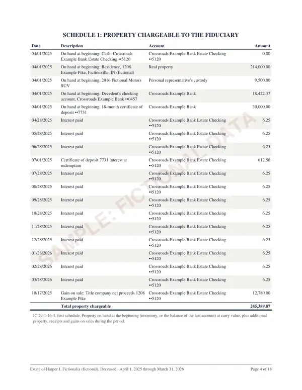 Schedule 1: Property chargeable to the fiduciary, page 4 of the Indiana estate account sample