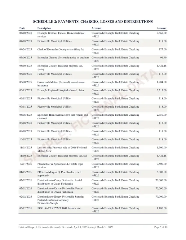 Schedule continued, page 5 of the Indiana estate account sample