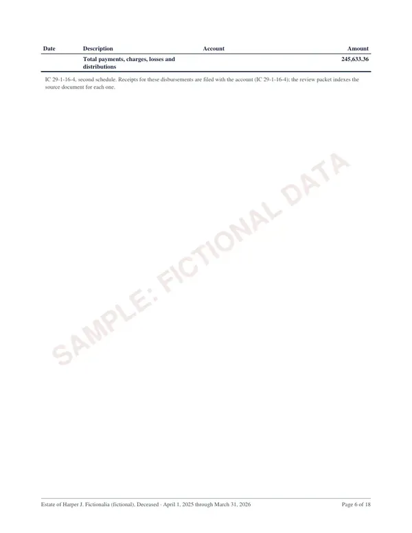 Schedule 2: Payments, charges, losses and distributions, page 6 of the Indiana estate account sample