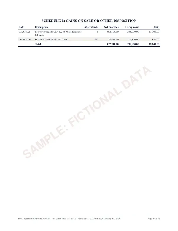 Schedule B: Gains on sale or other disposition, page 6 of the Nevada trust account sample