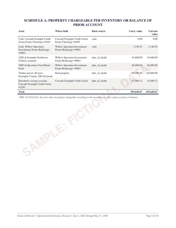 Schedule A: Property chargeable per inventory or balance of, page 4 of the Oregon estate account sample