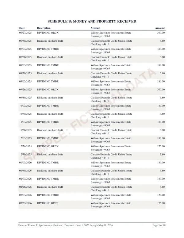 Schedule B: Money and property received, page 5 of the Oregon estate account sample