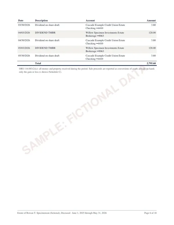 Schedule continued, page 6 of the Oregon estate account sample