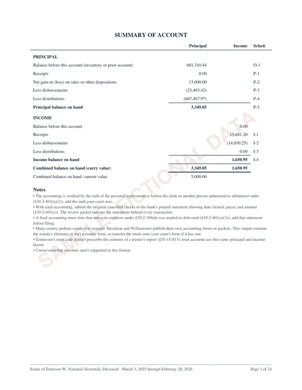Summary, page 3 of the Tennessee estate accounting sample