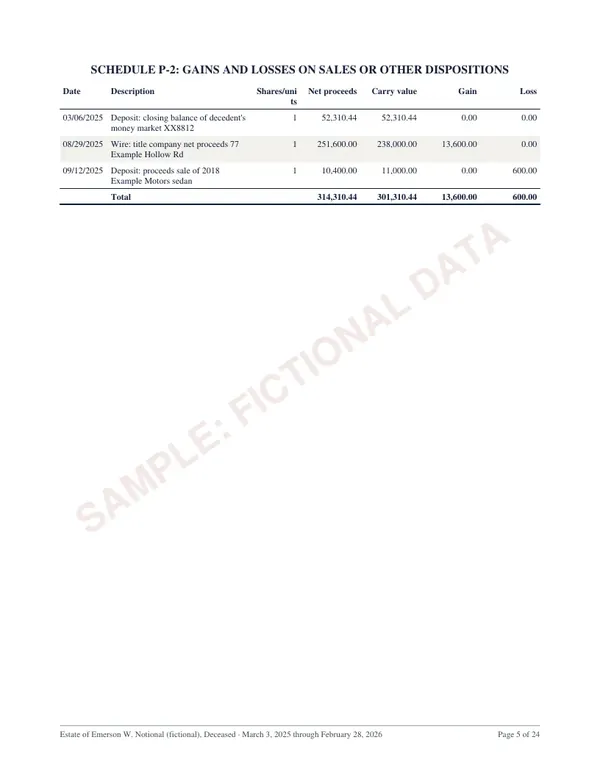 Schedule P-2: Gains and losses on sales or other dispositions, page 5 of the Tennessee estate accounting sample